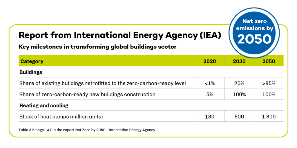 International Energy Agency (IEA)
