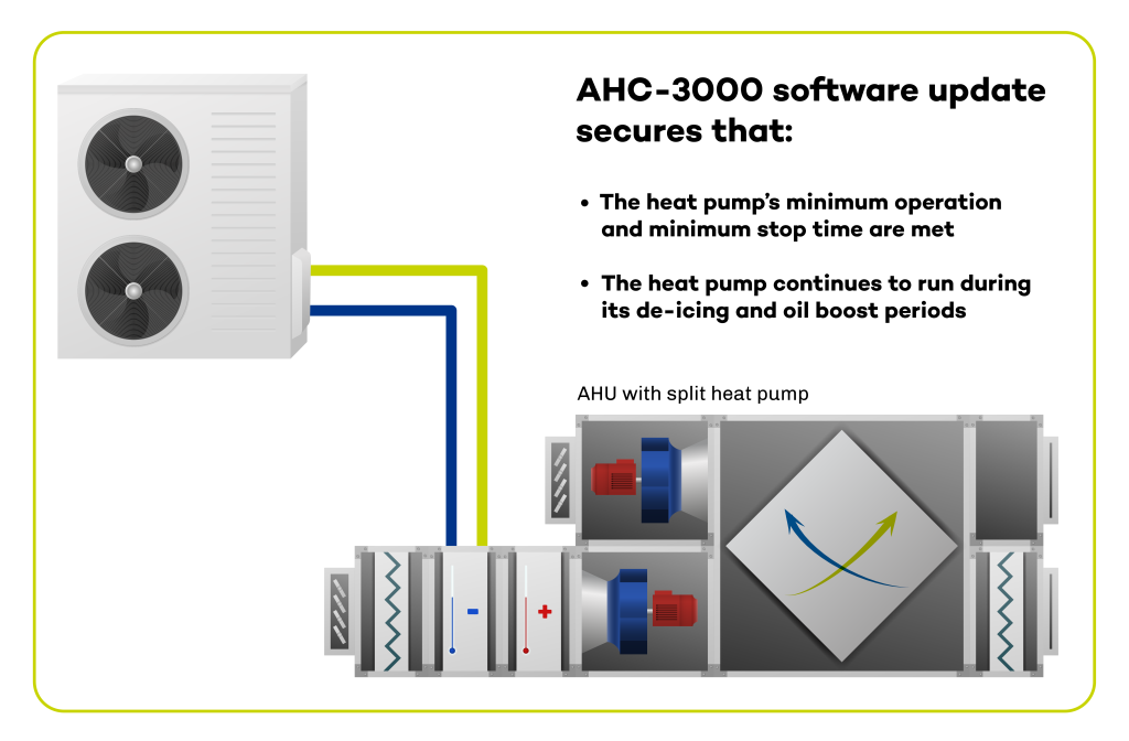 AHC-3000 from OJ Electronics