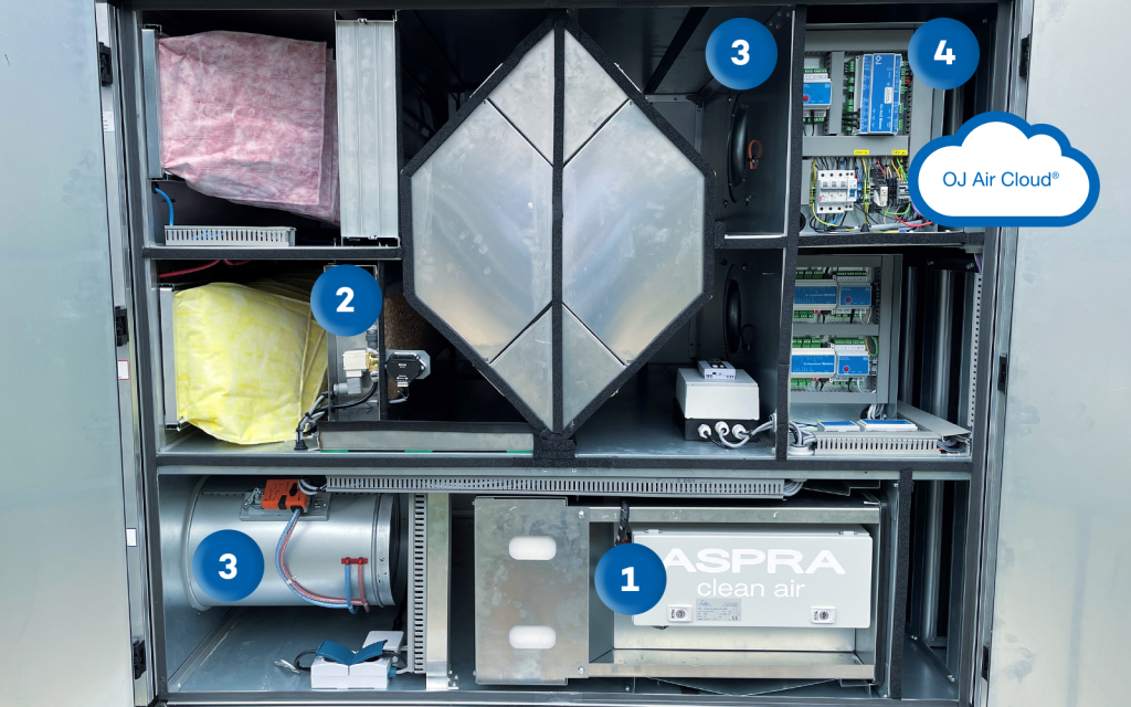 Air Handling Unit with OJ Controllers