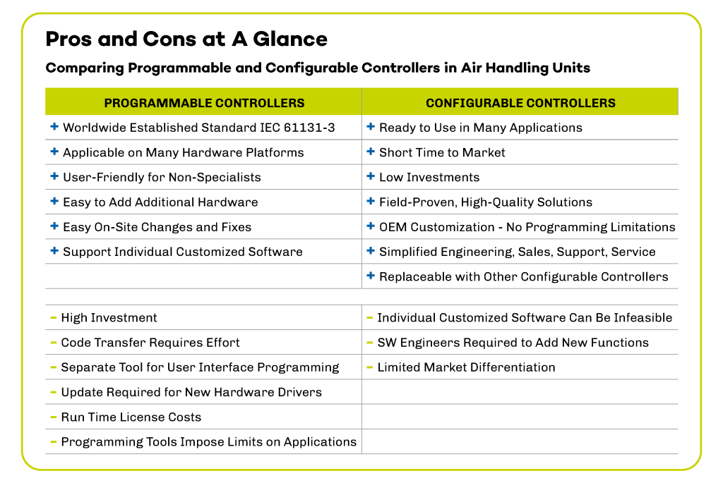 Pros and Cons? Comparing Programmable and Configurable Controllers in Air Handling Units