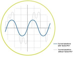 Low Harmonic Drive by OJ Electronics