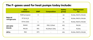 F-gas basics and the new requirements