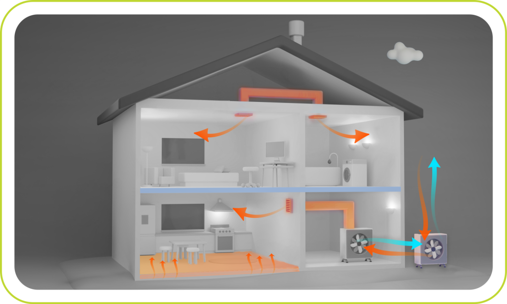 Diagram of air-to-air heat pump and floor heating